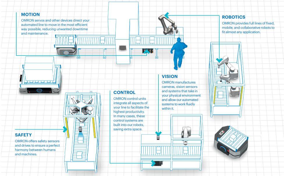 Mobil robot